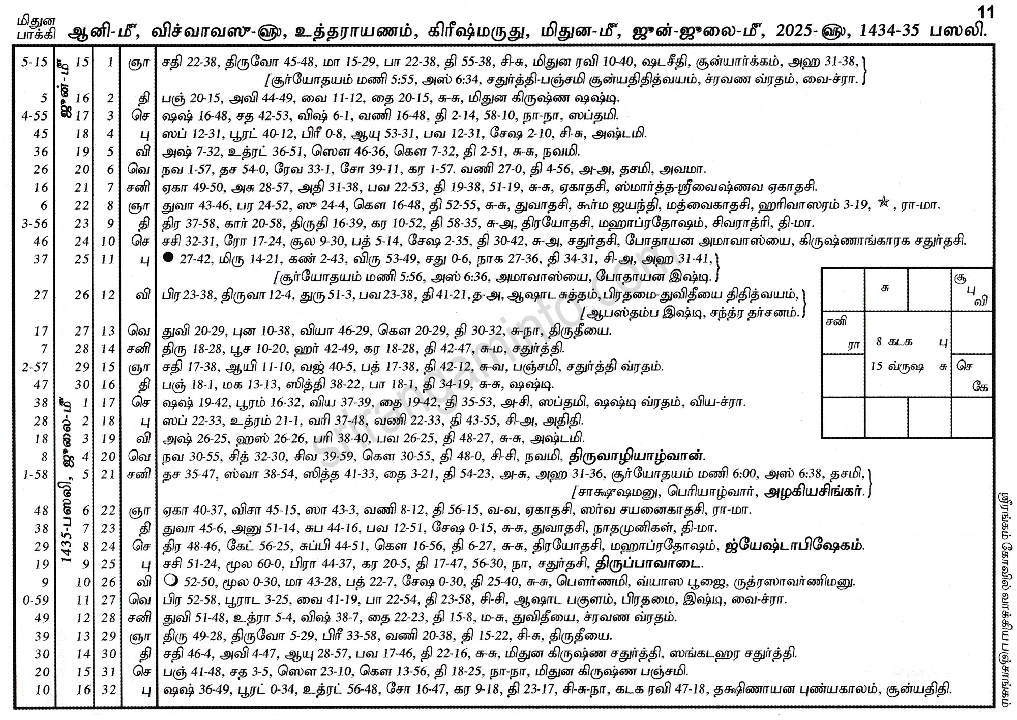 Panchangam